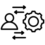 Custom Approach